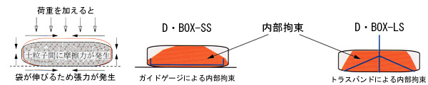 D・BOX内部構造
